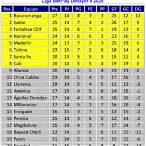 liga bet table
